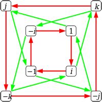 Quaternion group - Wikipedia