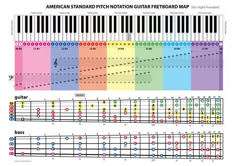 For beginners American standard pitch notation guitar fretboard map for ...