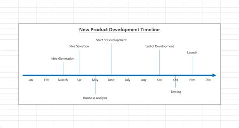 How To Build A Timeline Chart In Excel - Printable Online