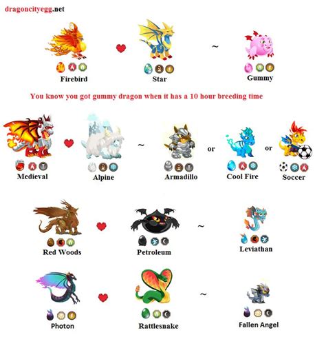 Dragon City Breeding Guide With Pictures | Dragon city, Dragon city ...