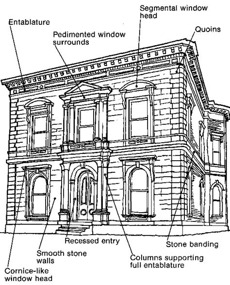 Renaissance Revival: 1845 To 1885 & 1890 To 1915 - Buildings