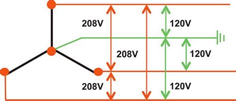 Why Wye Connection? Why Delta Connection?