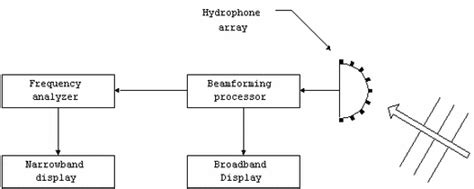 How sonar works - www.sonartriangle.weebly.com