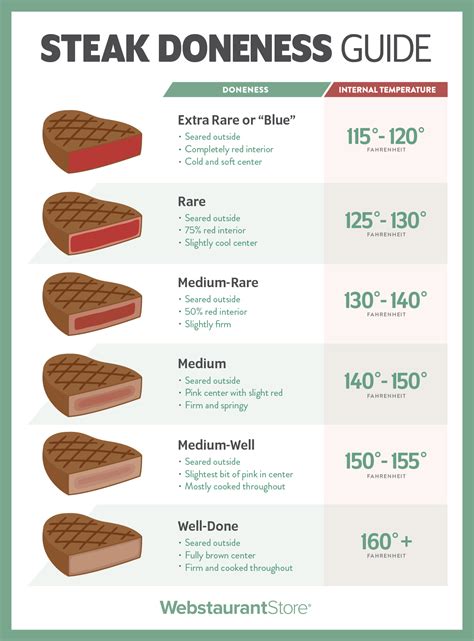 Meat Temperature Chart Printable