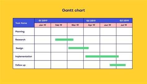 How to use a PERT chart for project planning | MiroBlog