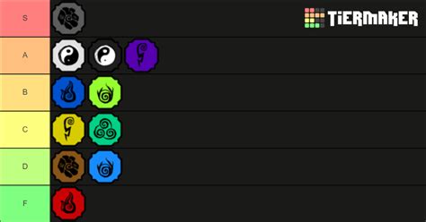 Tier list of elements | Fandom