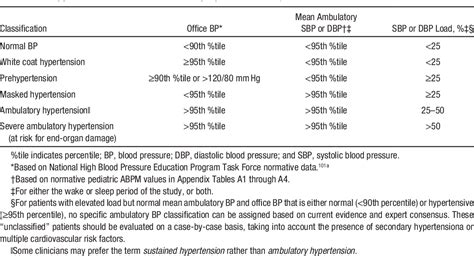 Blood Pressure Monitoring, Ambulatory | Semantic Scholar