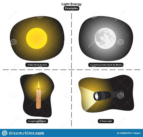 Light Energy Examples Infographic Diagram Stock Vector - Illustration ...