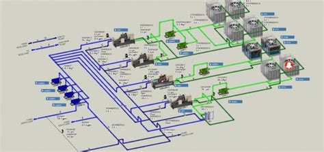 Chilled Water Systems Archives - System Control Tech