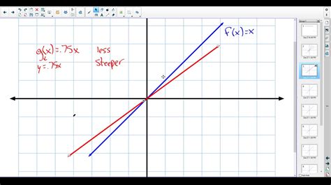 Linear Function Transformations Basics - YouTube