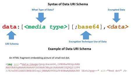 [Solved] org.apache.tika.parser.utils.DataURISchemeParseException ...