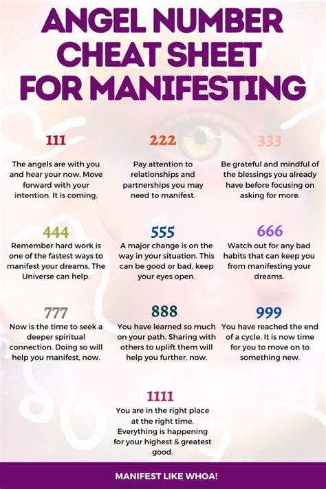 Angel Numbers & Numerology Cheat Sheet For Manifesting & Law of ...