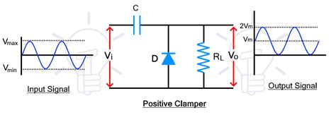 Was ist der Unterschied zwischen Clipper und Clamper Circuit ...