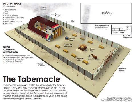 Printable Diagram Of The Tabernacle Pdf