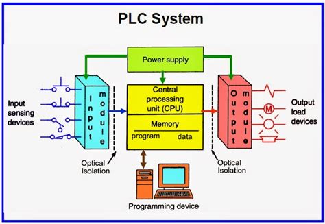 [DIAGRAM] Omron Plc Diagram - MYDIAGRAM.ONLINE