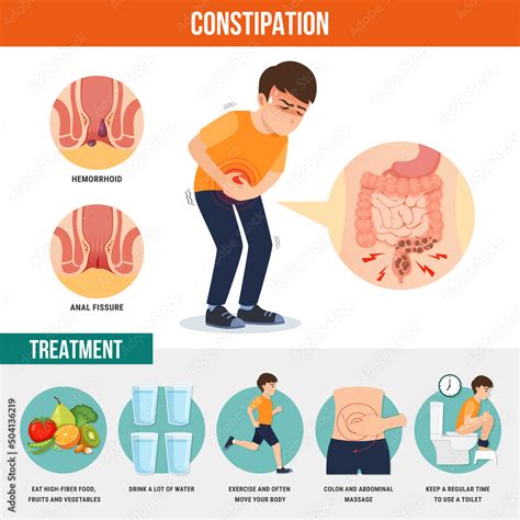 Vetor do Stock: Infographic of Constipation Symptoms and how to ...