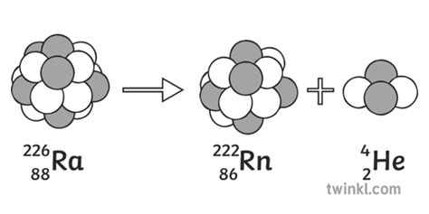 Alpha Decay Diagram