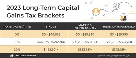 Tax Brackets 2024 California Tax Filing - Cherie Fernande