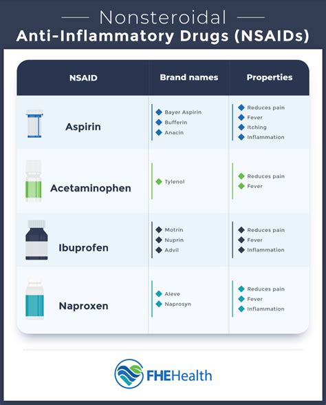 Combining Aspirin with NSAIDs: The Risks You Should Know | FHE Health