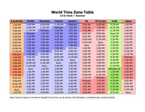 Time Zone Converter Chart