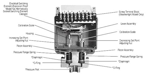 pressure switch label | Electrical Academia