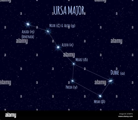 Ursa Major (Great Bear, Big Dipper) constellation, vector illustration ...