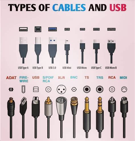 Types of Cable Connectors (And USB) – KakiDIY DotCom – Article Pages