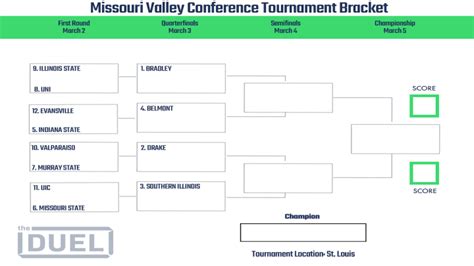 Printable Missouri Valley Conference Tournament Bracket 2023