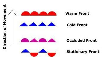 Weather Map Symbols Fronts