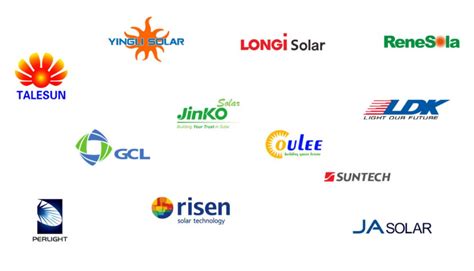 solar panel manufacturer | Couleenergy