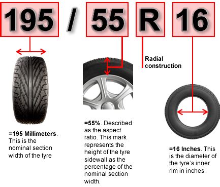 Tire size description. | Tyre size, Tire size calculator, Tire