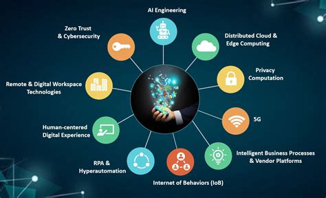 Latest Software Technologies In 2025 Trends - Lila Shelba