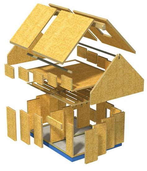 What Are Structural Insulated Panels (SIPs)?