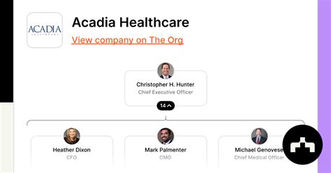 Acadia Healthcare - Org Chart, Teams, Culture & Jobs | The Org