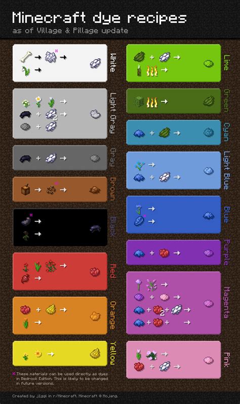 Minecraft dye recipes chart! : r/Minecraft