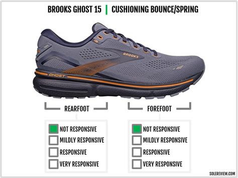 Brooks Ghost 15 Review