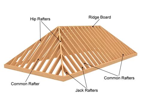 Hip Roof Design and Construction - Myrooff.com