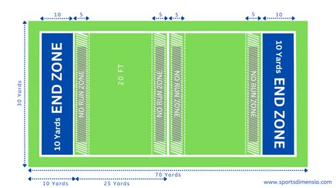 Flag Football Field Dimensions; Field Markings | Measurement Guide ...