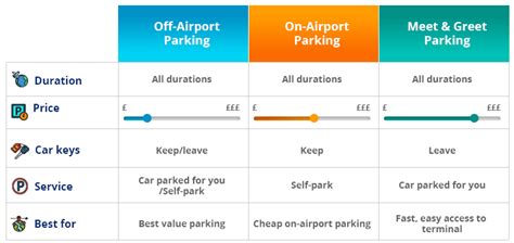 Liverpool John Lennon Airport Parking - Free Cancellation | APH