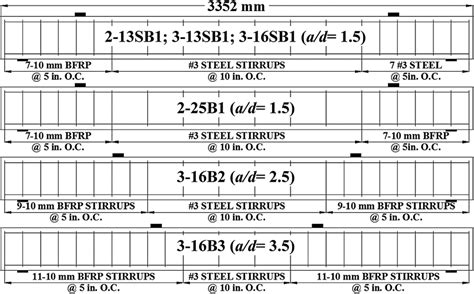 Stirrups types and spacing in SR-beams | Download Scientific Diagram