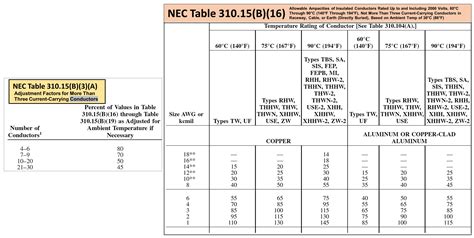 6 Photos Ampacity Table Nec 2017 And Review - Alqu Blog