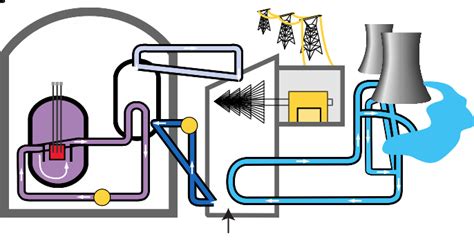 File:PWR nuclear power plant diagram.svg - Wikimedia Commons