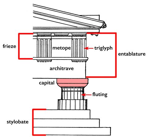 Doric Order Diagram