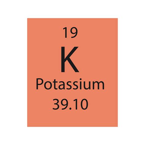 Potassium Symbol Periodic Table