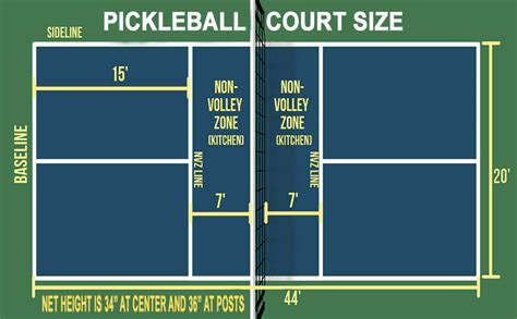 Pickleball Court – Dimensions & Layout for Court Marking / Striping ...