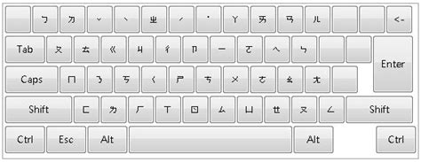 Chinese Alphabet Keyboard