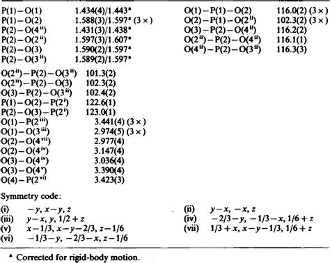 Table 3 from Refinement of the crystal structure of tetraphosphorus ...