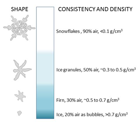 16.2 How Glaciers Work – Physical Geology