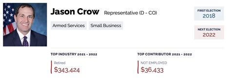 Crow,Jason | Political Report Cards