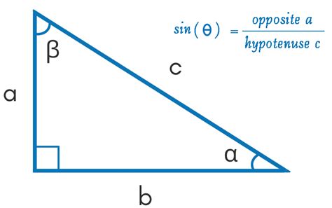 Find Equation Of Sine Graph Calculator - Tessshebaylo